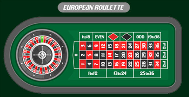 europäisches-Roulette